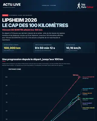 Affiche article 06 : Le cap des 100 kilomètres