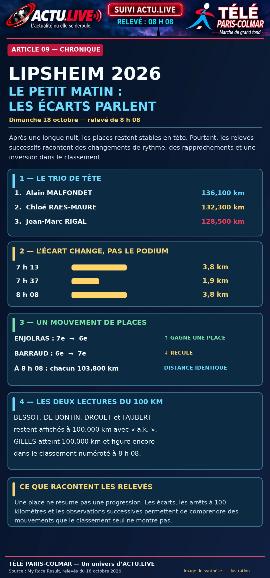 Affiche article 09 : Les écarts parlent