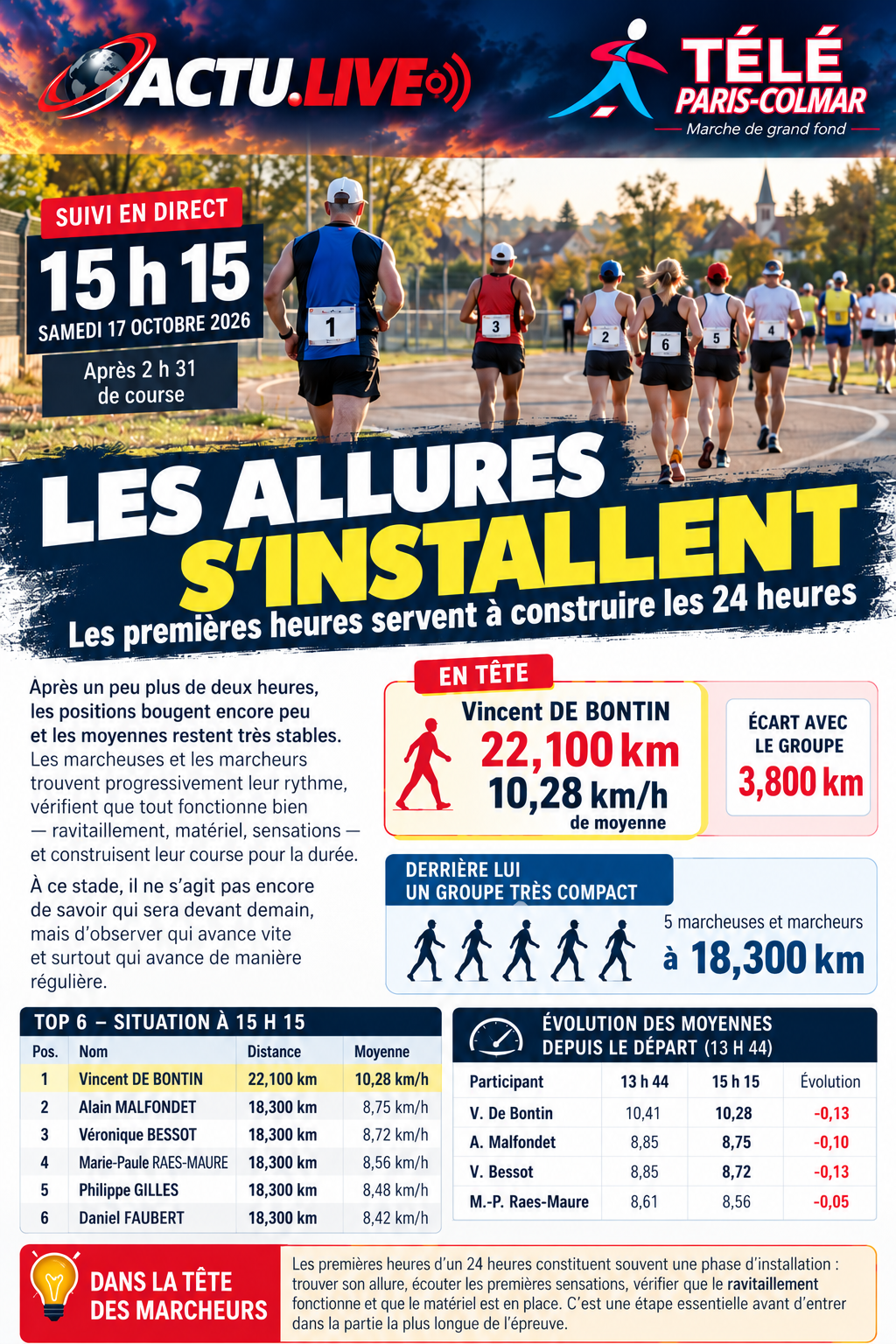 Affiche article 02 : Les allures s’installent