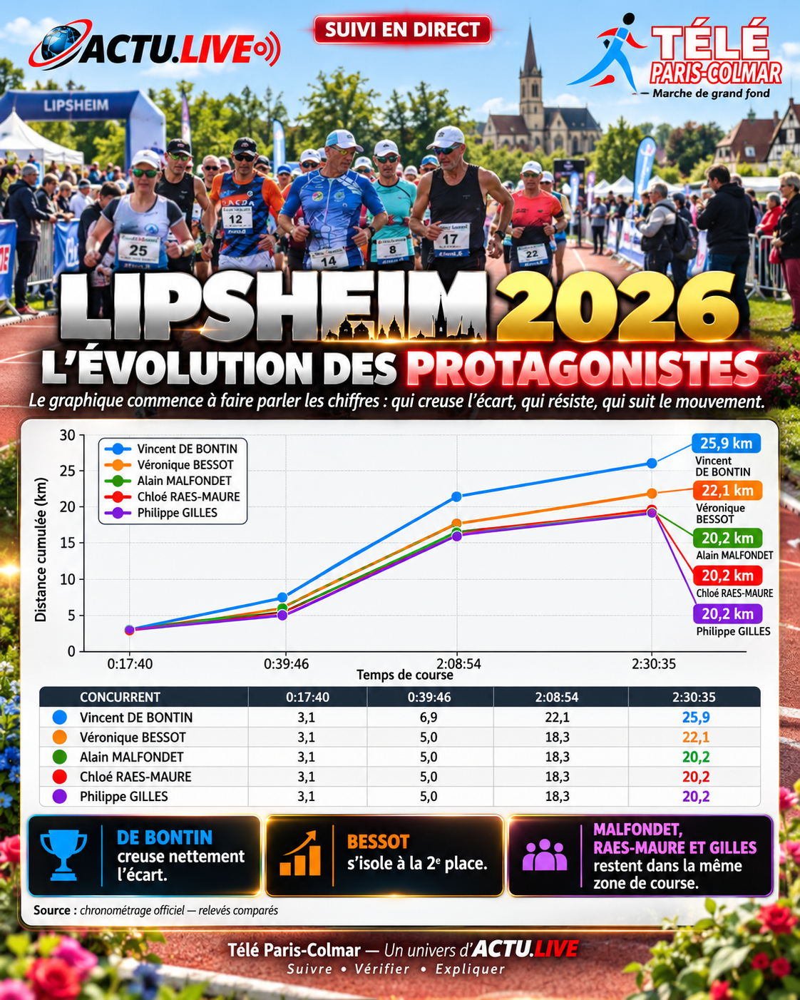 Affiche article 03 : Les écarts commencent à parler