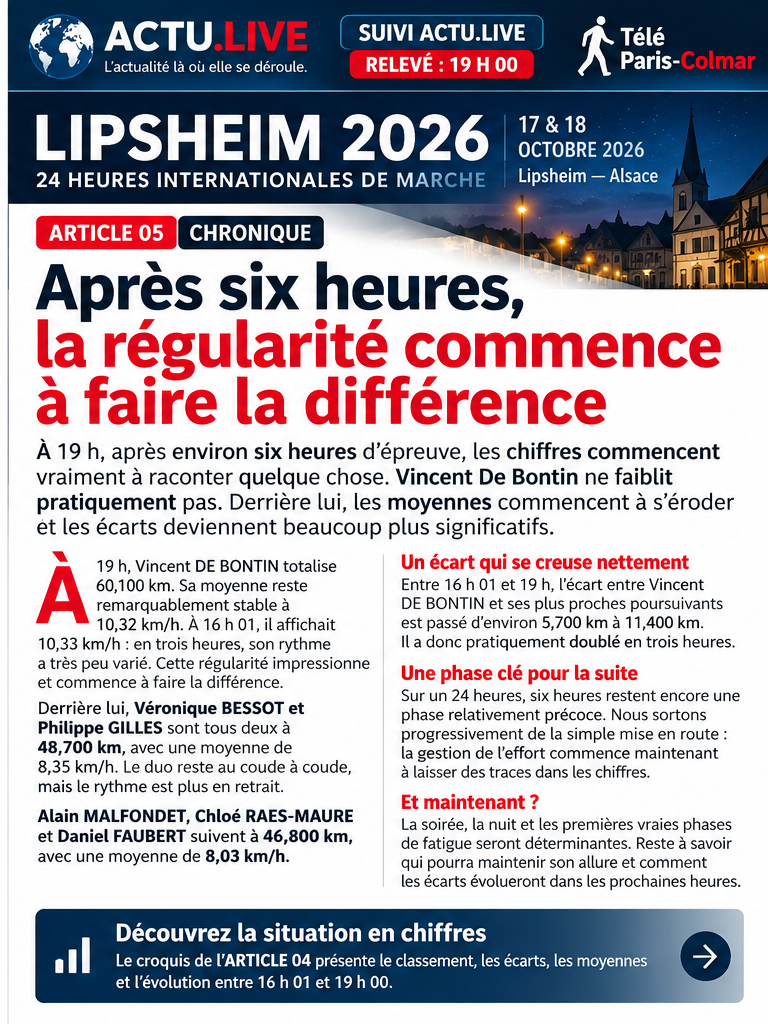Affiche article 05 : Après 6 heures, la régularité commence à faire la différence